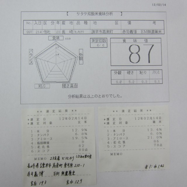 コメショウ　食味データ　２３年産　ヒノヒカリ　長崎県諫早市高来町　赤司義博