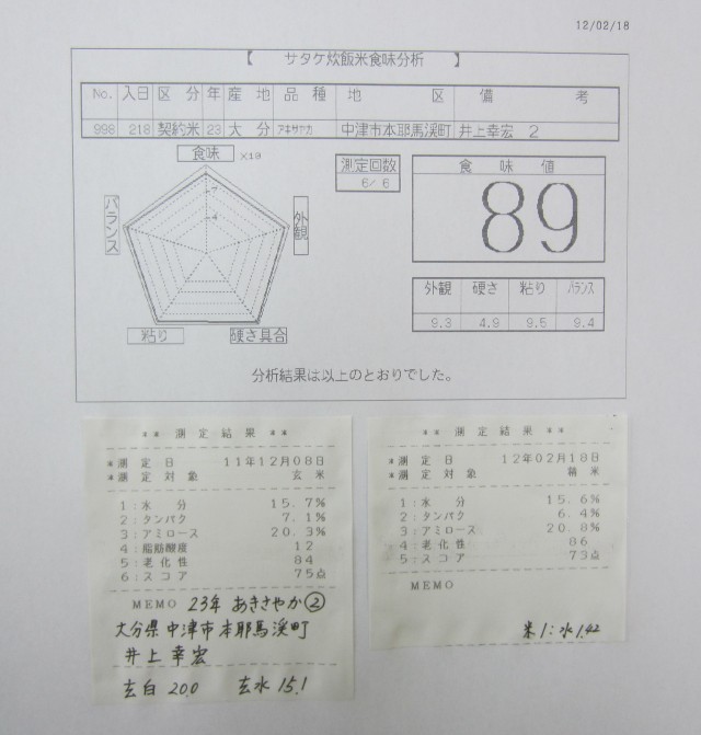 コメショウ　食味データ　２３年産　あきさやか　大分県本耶馬渓町　井上幸宏