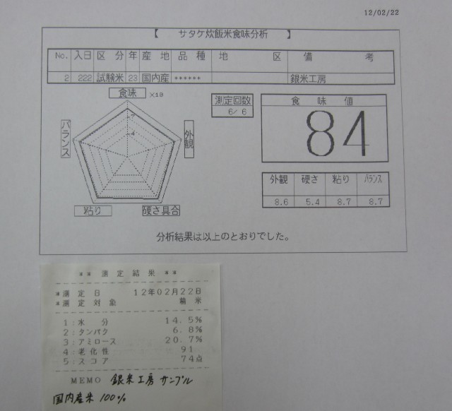 コメショウ　食味データ　銀米工房　国内産１００％