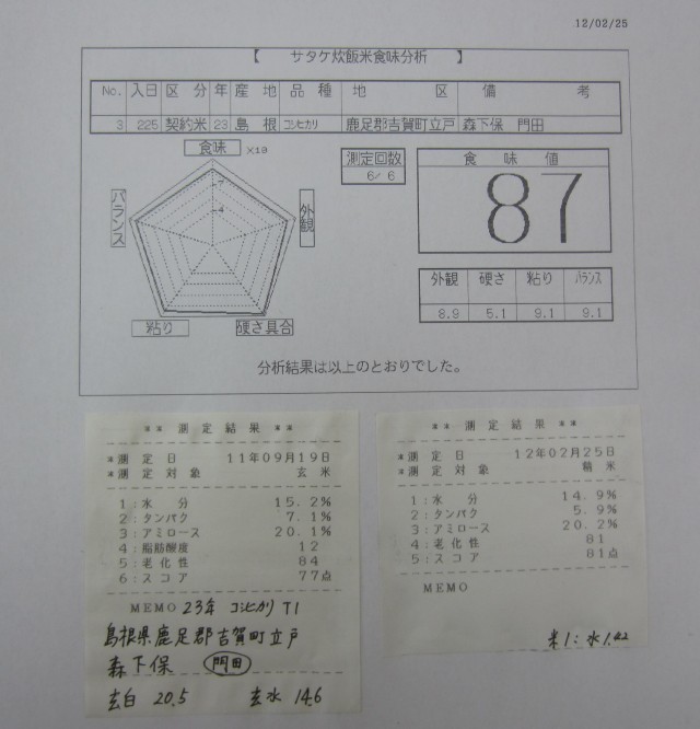 コメショウ　食味データ　２３年産　コシヒカリ　島根県鹿足郡吉賀町　森下保