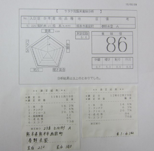 コメショウ　食味データ　２３年産　ヒノヒカリ　熊本県熊本市画図町　春野未登　産地特選米