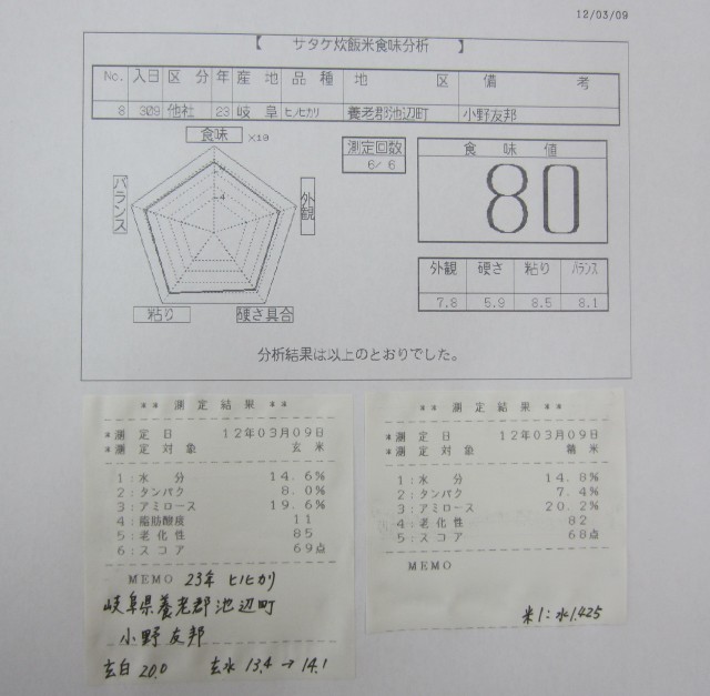 コメショウ　食味データ　２３年産　ヒノヒカリ　岐阜県養老郡池辺町