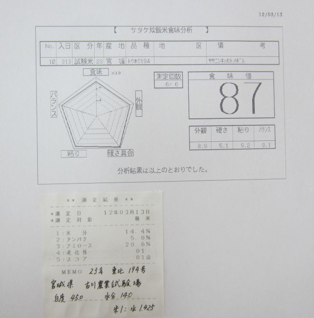 コメショウ　食味データ　宮城県　東北１９４号