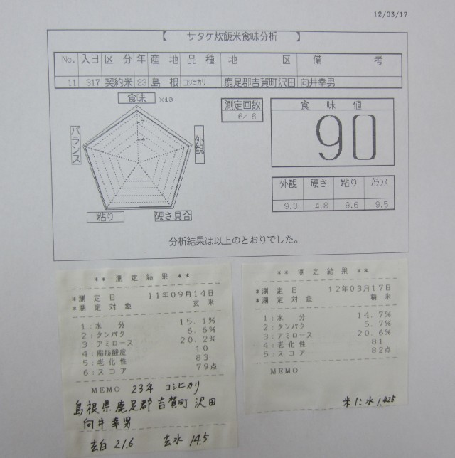 コメショウ　食味データ　２３年産　コシヒカリ　島根県鹿足郡吉賀町沢田　向井幸男　産地特選米