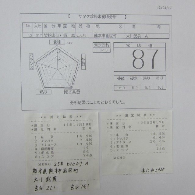 コメショウ　食味データ　産地特選米　２３年産　ヒノヒカリ　熊本県熊本市画図町　大川武男