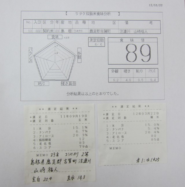 コメショウ　食味データ　２３年産　コシヒカリ　島根県鹿足郡吉賀町注連川　山崎福人
