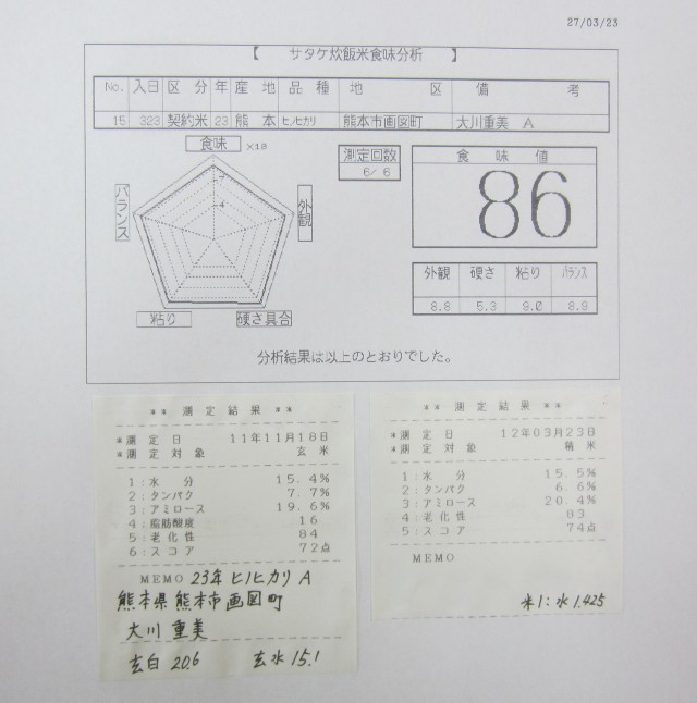 コメショウ　食味データ　産地特選米　２３年産　ヒノヒカリ　熊本県熊本市画図町　大川重美