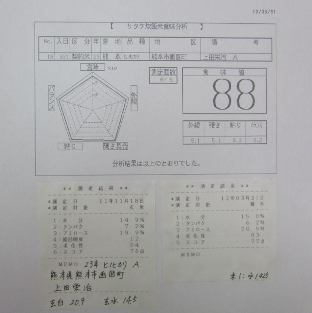 コメショウ　食味データ　２３年産　ヒノヒカリ　熊本県熊本市画図町　上田栄治