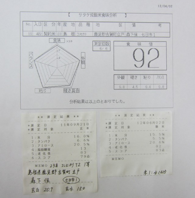 コメショウ　食味データ　２３年産　コシヒカリ　島根県鹿足郡吉賀町立戸　森下保