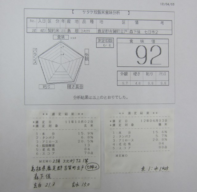 コメショウ　食味データ　２３年産　コシヒカリ　島根県鹿足郡吉賀町立戸　森下保