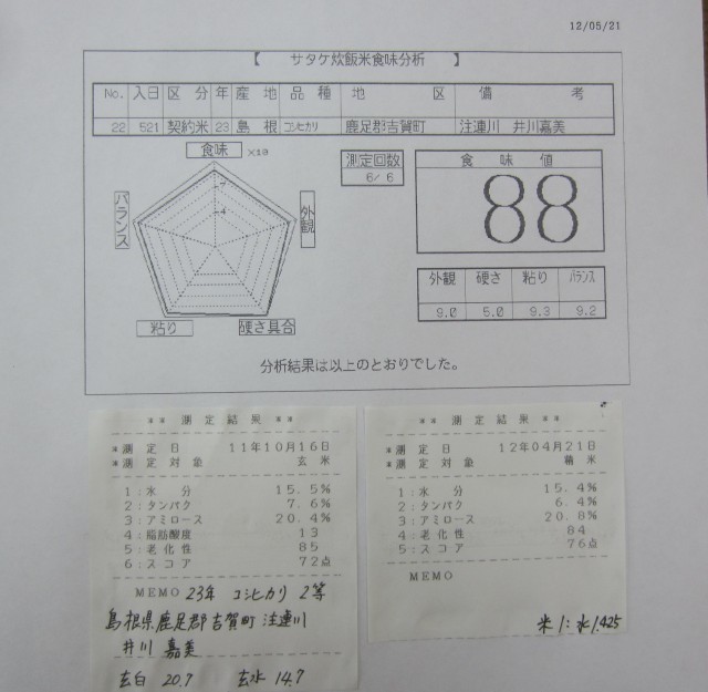 コメショウ　食味データ　２３年産　コシヒカリ　島根県鹿足郡吉賀町注連川　井川嘉美