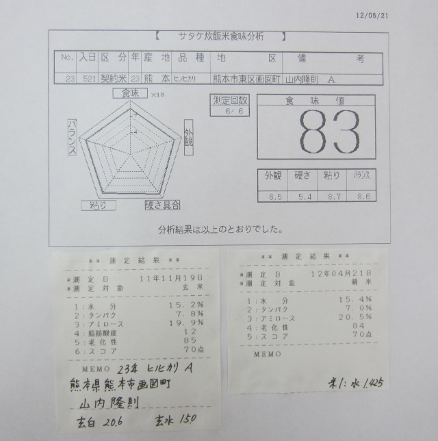 コメショウ　食味データ　２３年産　ヒノヒカリ　熊本県熊本市画図町　山内隆則