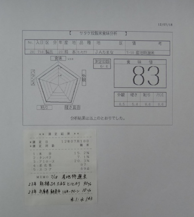 今日の食味結果　７／１８精米　産地特選米　２３年産　ヒノヒカリ　熊本県　ＪＡたまな　コメショウ