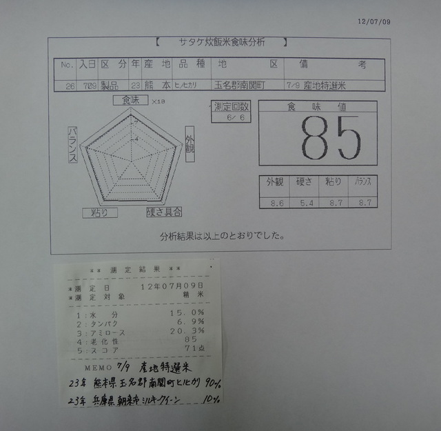 コメショウ　今日の食味結果　７／９精米　産地特選米　２３年産　ヒノヒカリ　熊本県玉名郡南関町