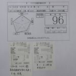 株式会社日食　福岡県糟屋郡須恵町大字植木831番地　食味にこだわり過ぎる変態米屋　今日の食味値結果　令和４年産　減農薬　コシヒカリ　１等　島根県鹿足郡吉賀町注連川　古泓宜應