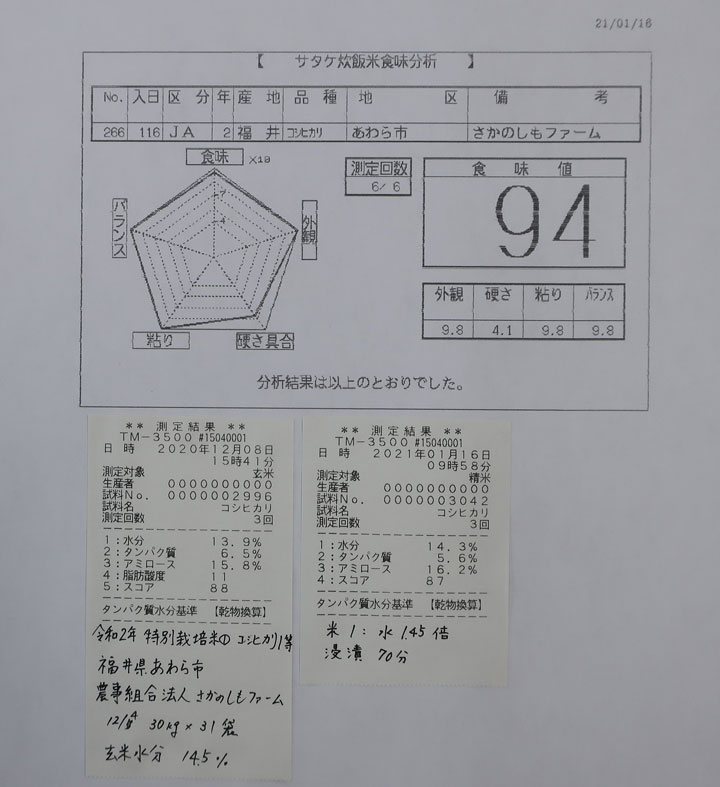 株式会社日食 今日の食味値結果 令和2年産 特別栽培米 福井県認証1 コシヒカリ 1等 福井県あわら市 農事組合法人さかのしもファーム