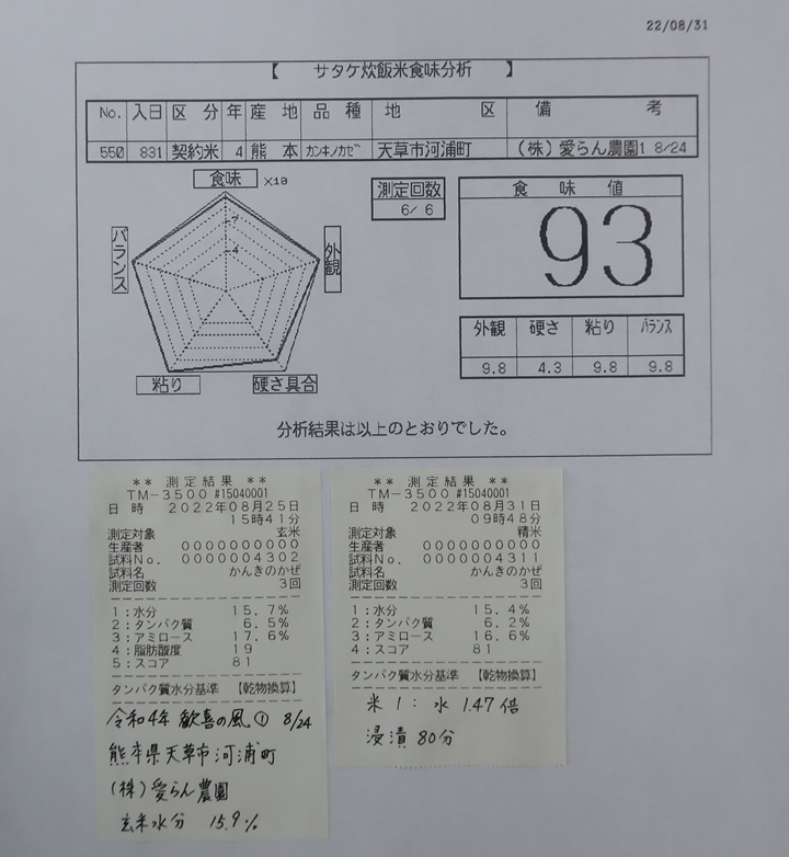 株式会社日食 福岡県糟屋郡須恵町大字植木831番地 食味にこだわり過ぎる変態米屋 株式会社愛らん農園 熊本県天草市河浦町 産地特選米 令和4年産 新米 歓喜の風 今日の食味値結果