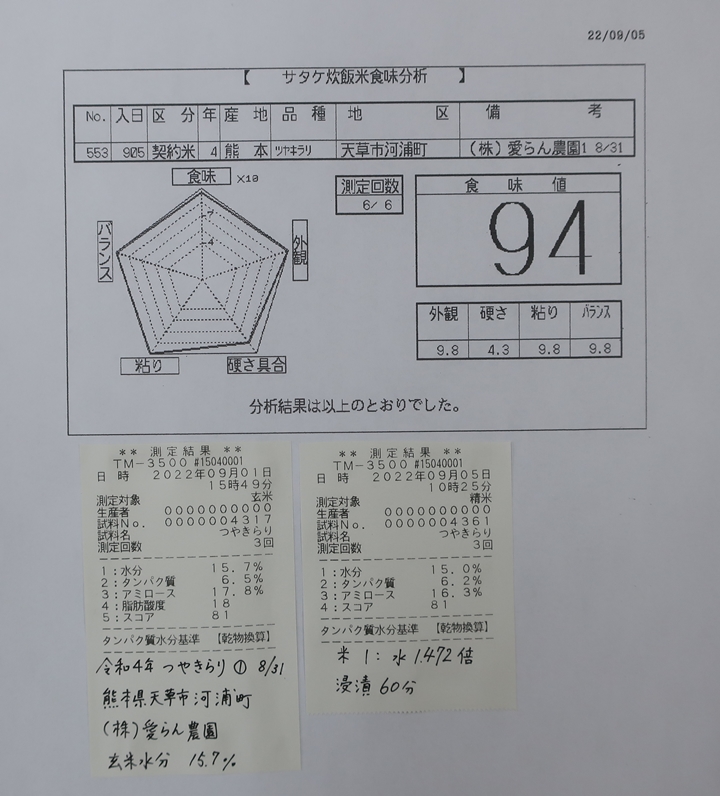株式会社日食 福岡県糟屋郡須恵町大字植木831番地 食味にこだわり過ぎる変態米屋 株式会社愛らん農園 熊本県天草市河浦町 産地特選米 令和4年産 新米 つやきらり 今日の食味値結果