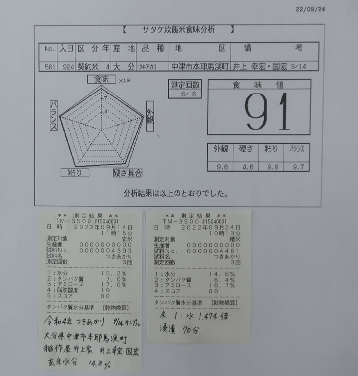 株式会社日食 福岡県糟屋郡須恵町大字植木831番地 食味にこだわり過ぎる変態米屋 産地特選米 令和4年産 新米 つきあかり 大分県中津市本耶馬渓町 稲作屋 井上家 井上幸宏 井上国宏 今日の食味値結果